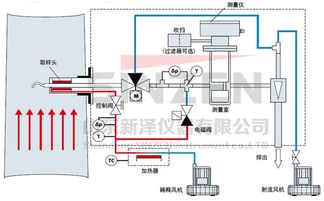 环保先行 DR-820F湿烟气粉尘仪助力超低排放监测