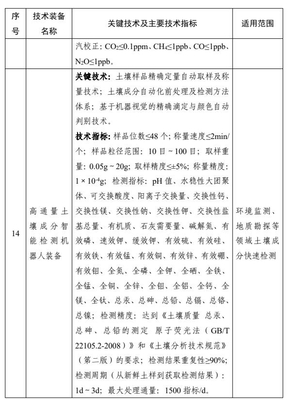 2023国家鼓励发展的重大环保技术装备目录公布 14项环境监测专用仪器仪表引领行业新浪潮